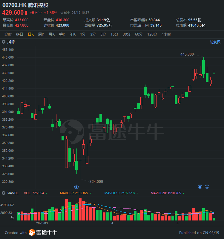 企业微信5个月用户激增1.9亿！