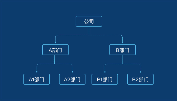 企业微信，当成员属于多条打卡规则时，应该如何打卡？