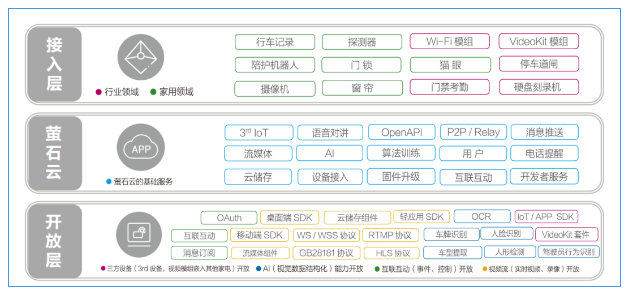 万能的大熊：智居不仅仅是家居，萤石突破IoT家庭局限！