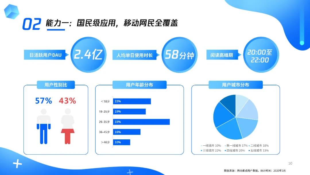 营销头条：疫后首个大促，你的营销有“看点”吗？