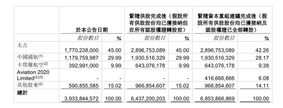 股东太古、国航集体停牌后，国泰航空获注资启动“自救”！