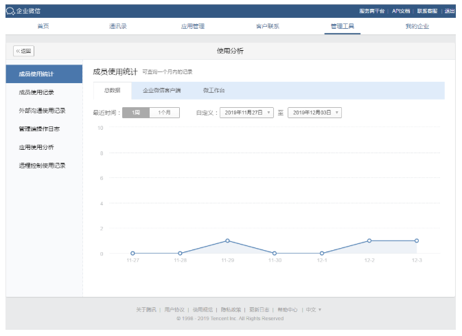 企业微信，成员使用分析的统计时长时可以查询多久的记录？