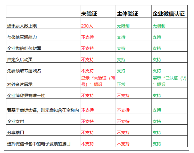 企业微信验证功能图解？