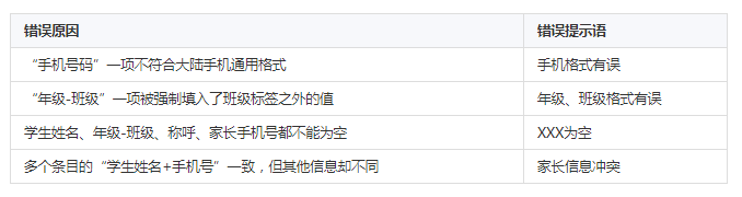 企业微信中为什么某些家长的信息会导入失败？