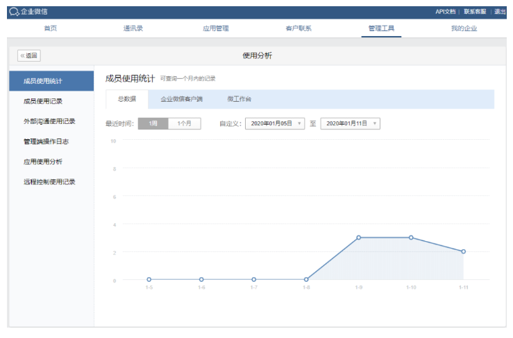 企业微信中没有50名员工可以开通客户朋友圈吗？