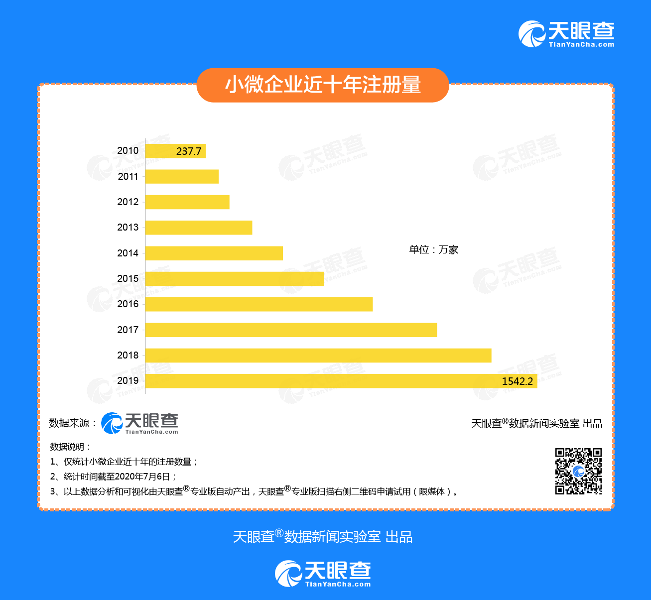 天眼查发布“创业报告”：上半年新增直播企业9284家！