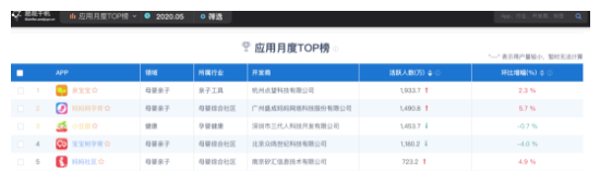 首席营销官：“精致穷”下做品牌传播，出圈的内容营销怎么玩？