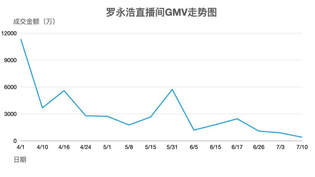 营销最前线：再见，抖音直播！