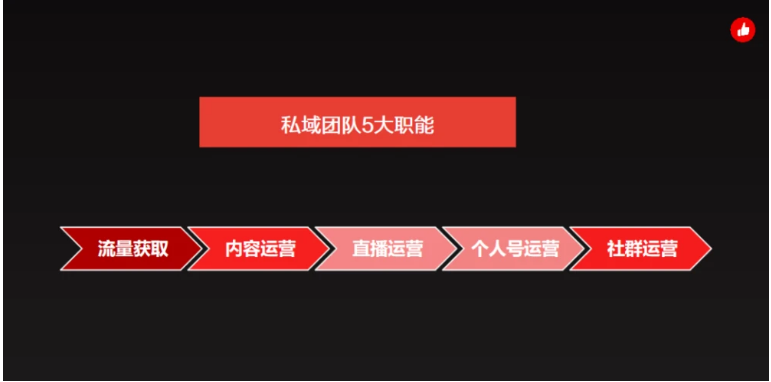 一篇文章读懂：社交电商、私域流量！