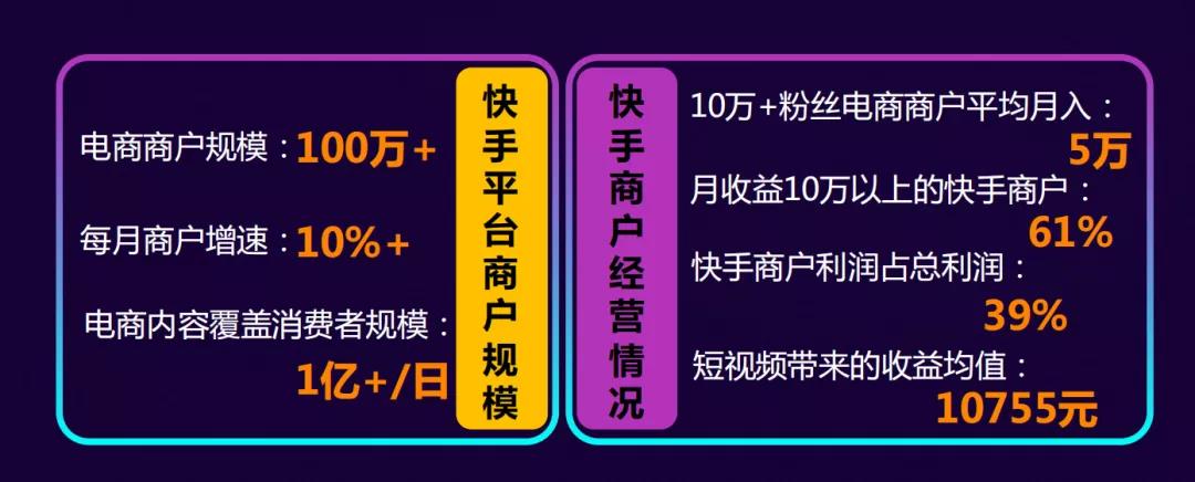 万能的大熊：勿怕直播带货坑太多，快手发布权威短视频直播电商增长宝典！