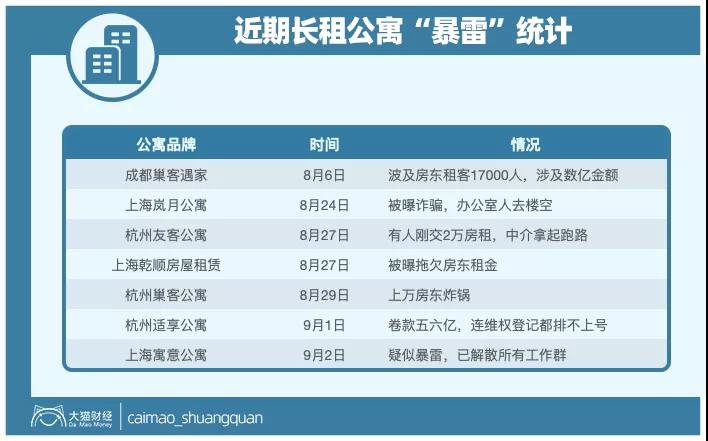 营销最前线：一个月跑路15家、倒闭的数不过来，这个行业终于要凉了……！