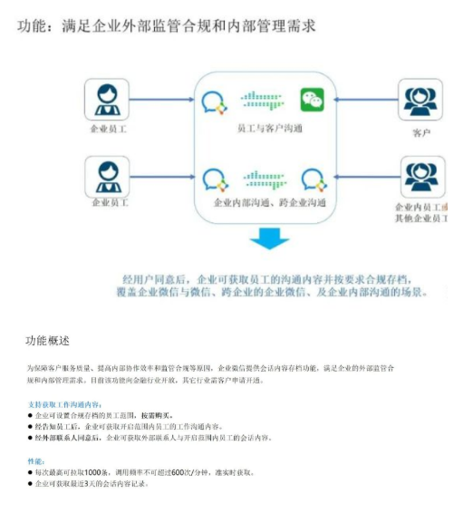 企业微信会话内容存档的应用！