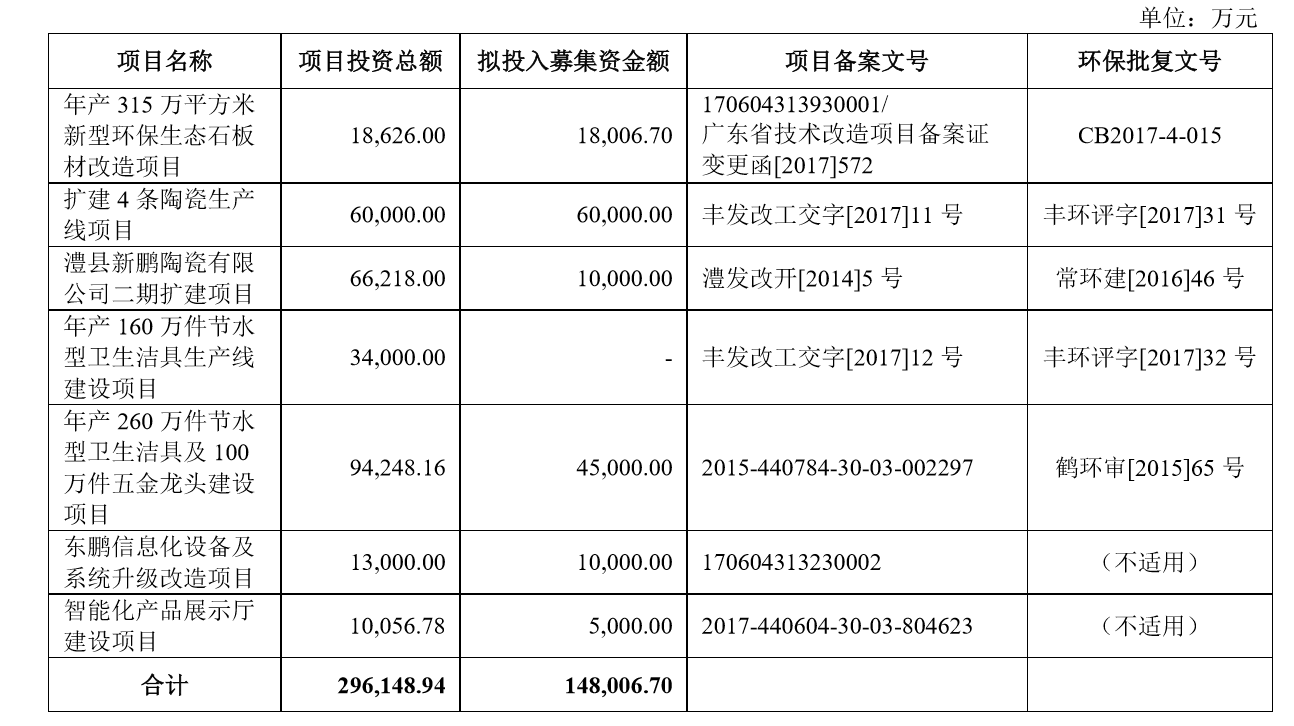 业绩下滑、收购遗留退股纠纷，东鹏控股二次上市在即难题缠身！