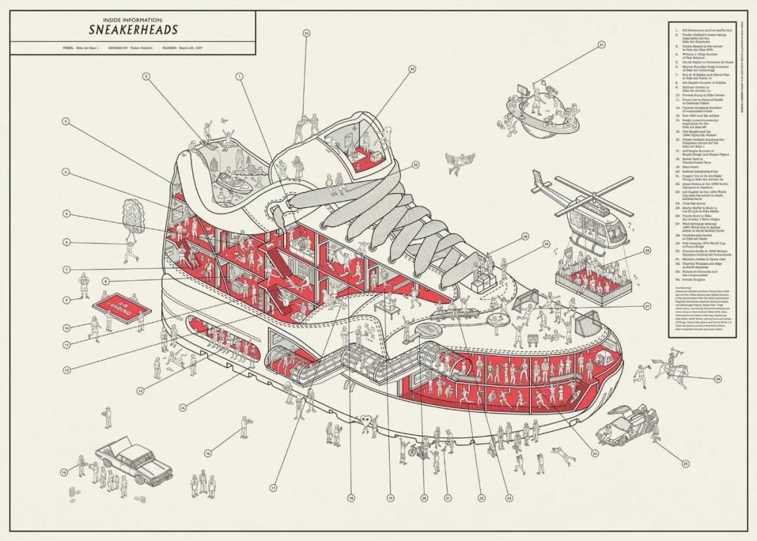 顶尖文案TOPYS：NIKE经典款解剖图，凝聚球鞋与流行文化的百年历史！