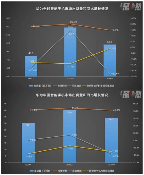 营销头版：华为跌倒，小米吃饱！