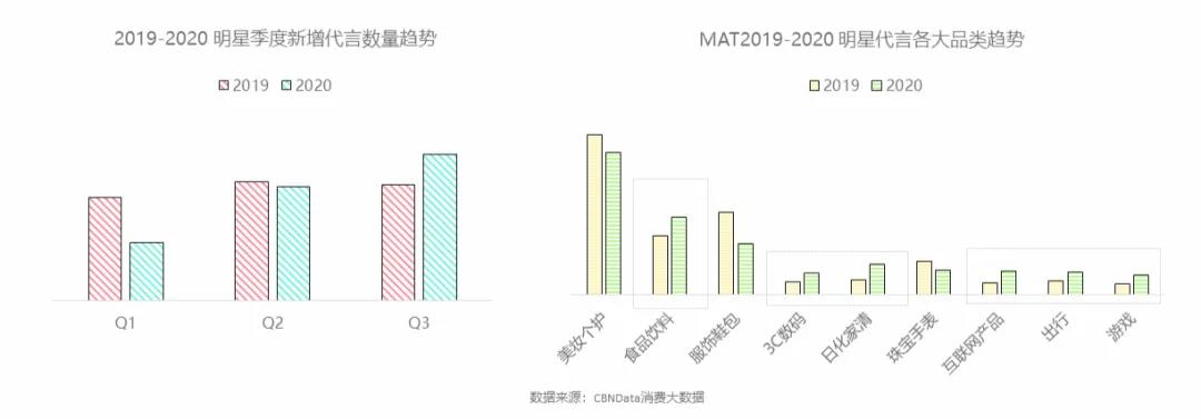 DoMarketing-营销智库：品牌明星代言年度盘点：六大营销新趋势，谁最出圈？