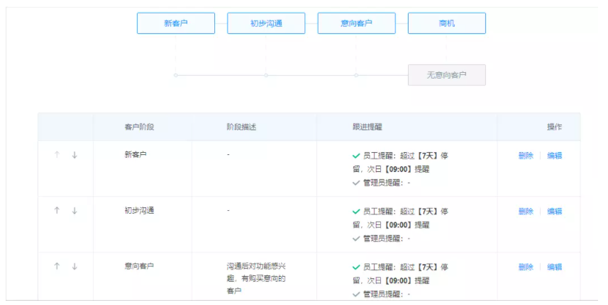 如何用企业微信做好私域流量的引流、转化和精细化运营？