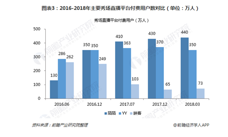 秀场直播这门生意，在视频号能有新玩法？