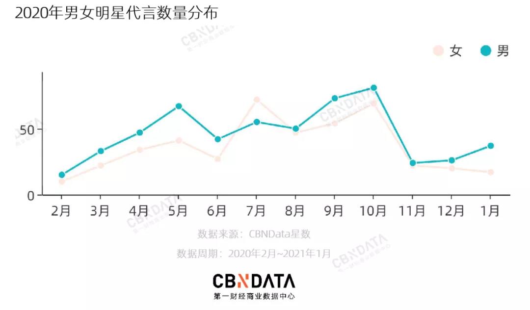 DoMarketing-营销智库：从“周冬雨们”说起，女性营销如何不“冒犯”地出圈？