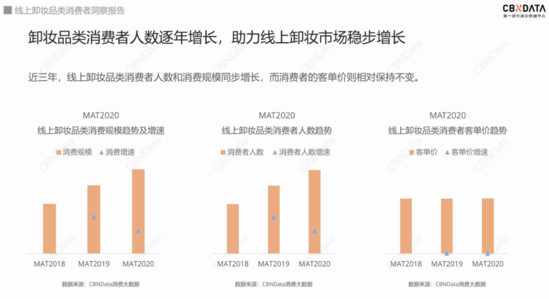 靠着爆品营销，兰和逐本能成为下一个贝德玛吗？