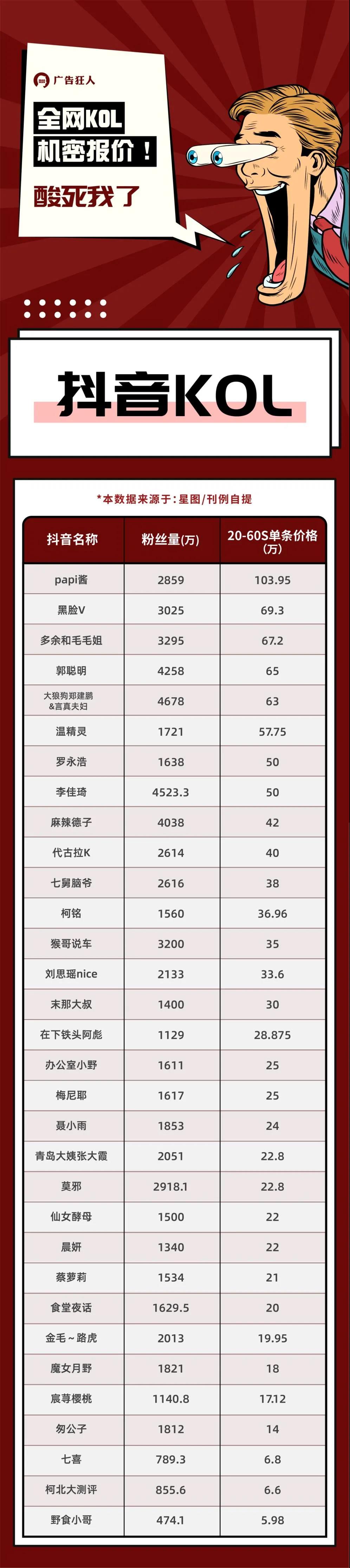 营销案例精选：papi酱一分钟100万！罗永浩50万！2021全网媒介资源大全！