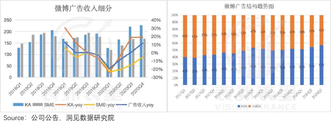 DoMarketing-营销智库：“重拾增长”的微博：你边刷边骂，我继续吸金！