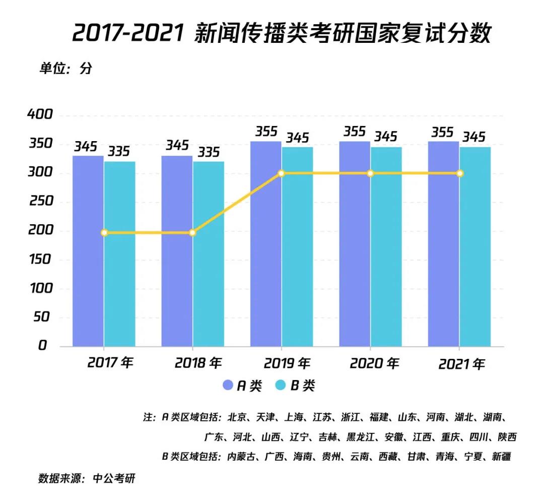 全媒派：人数激增，分数不减，2021年新传考研到底有多难？