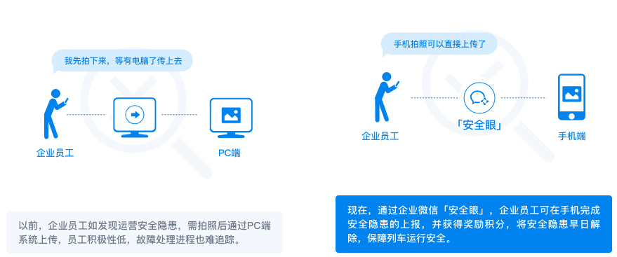 企业微信轨道交通行业解决方案！