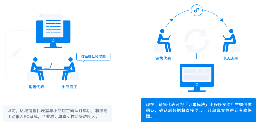 企业微信食品饮料行业（雀巢）解决方案！