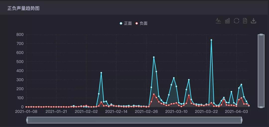 营销头条：谁敢找易立竞代言？