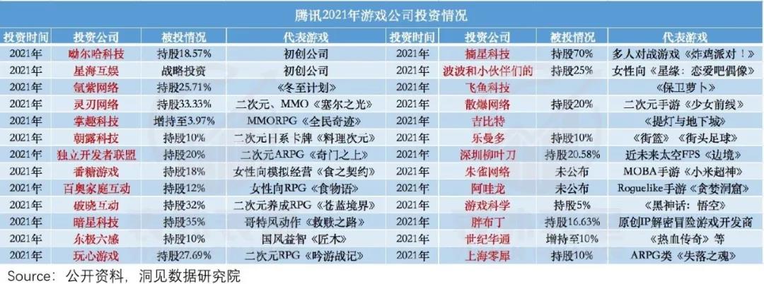 DoMarketing-营销智库：腾讯游戏的帝国裂缝：为什么没能诞生《原神》？