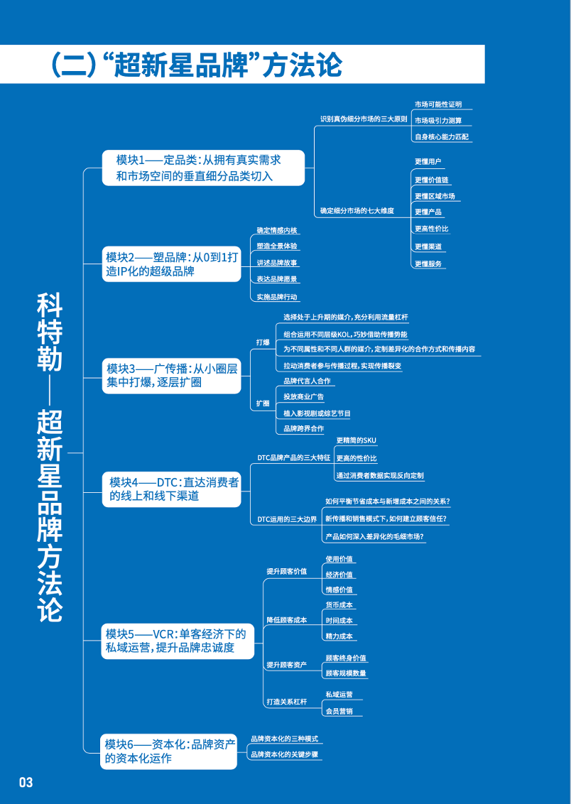 新营销：曹虎：错把“传播”当“营销”：大量网红品牌的溃败真相！