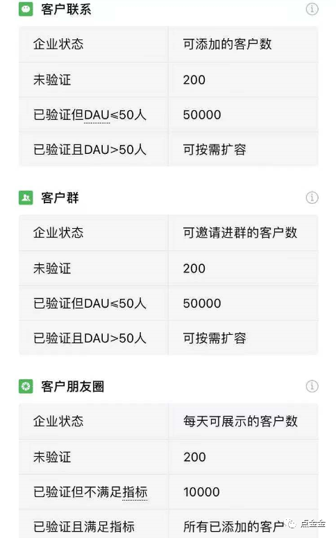 企业微信人数限制总结！