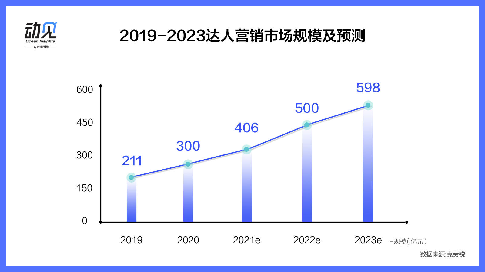 达人营销：品牌增长必选项！