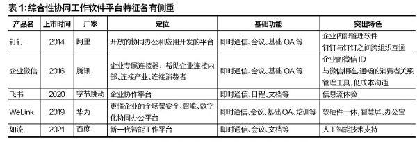 理解企业微信：产业数字化的生态征途！