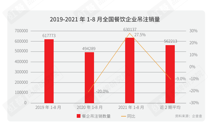 餐饮营销正走出低价怪圈，绝对下沉市场餐饮门店收缩！