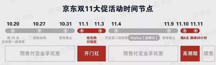 2021年京东双11有什么活动？京东双十一优惠有多大？