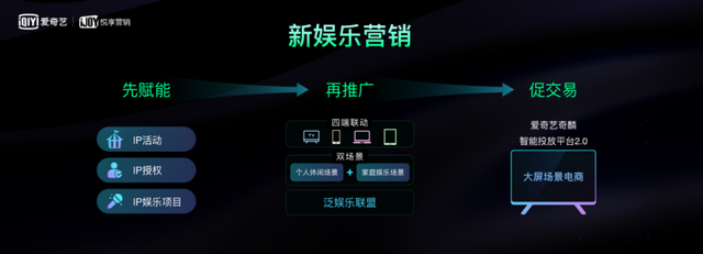 爱奇艺奇麟新娱乐营销“三板斧”，将如何改变营销行业？