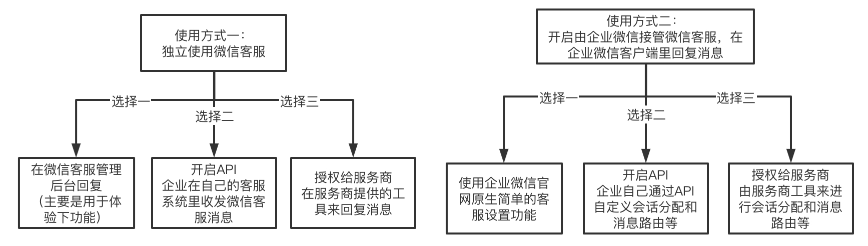 微信客服使用指引？