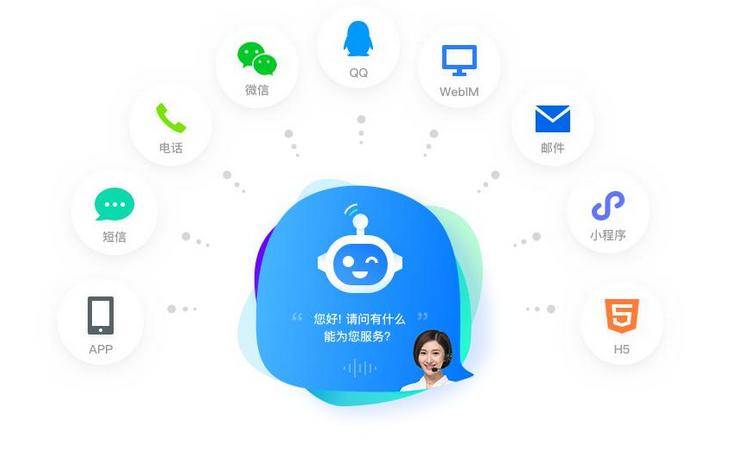 为什么说营销QQ有利于客户的转化？问题盘点！