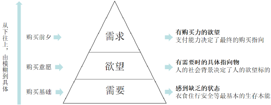 真正的营销和你想的不一样！