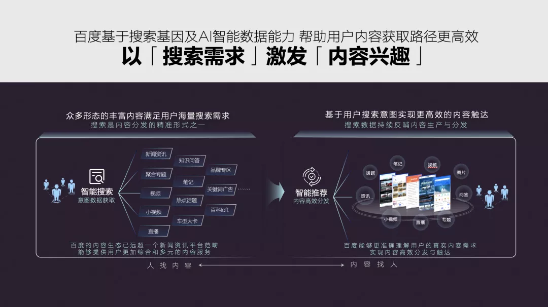 从“流量”到“留心”，百度汽车营销再拓内容价值边界！