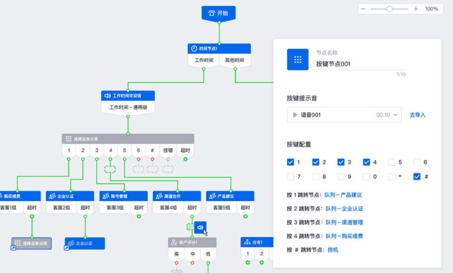 腾讯企点电话系统可视化语音导航功能有什么用？