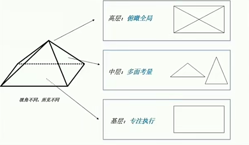 营销是职能还是思维？