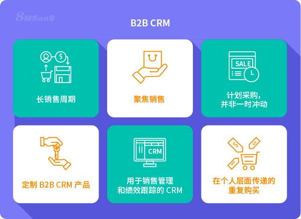 为什么说CRM对B2B企业很重要？