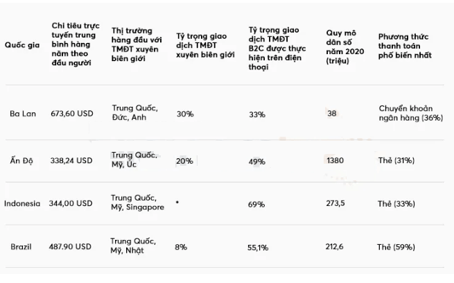 Shopee为什么选择波兰和印度？能否延续其在东南亚的成功！