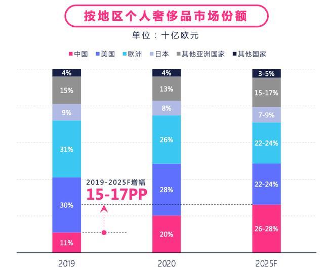 快手发布《奢侈品行业数据价值报告》，全面解构奢侈品营销生态！