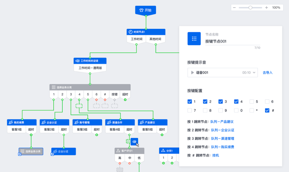 企业如何用腾讯企点电话客服系统提升销售业绩！