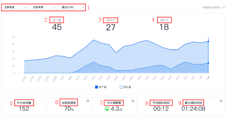 企业如何通过企点电话客服系统实时监控会话情况！