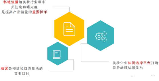 企业微信如何助力美妆行业实现获客？